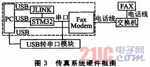 μC/OS-II基础上实现的无纸传真收发系统