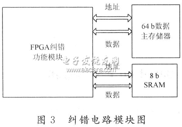 纠错逻辑电路模块