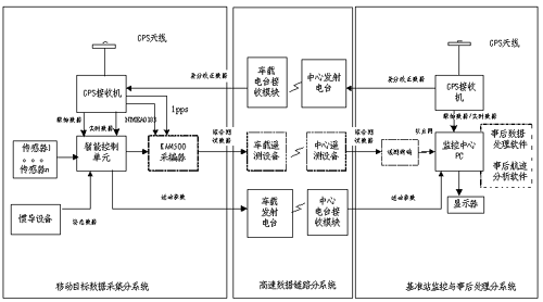 系统构成