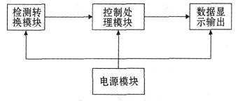 系统框图