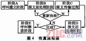 μC/OS-II基础上实现的无纸传真收发系统