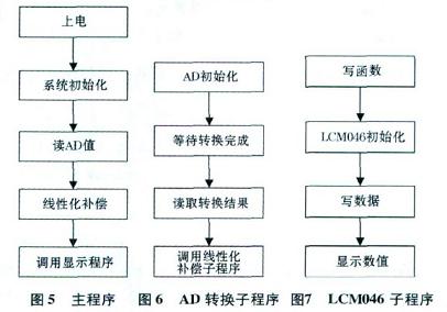 软件流程图