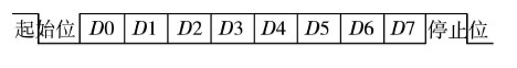 UART数据帧格式