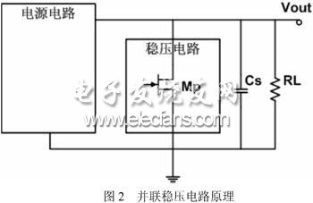 超高頻RFID射頻接口電路設(shè)計(jì)