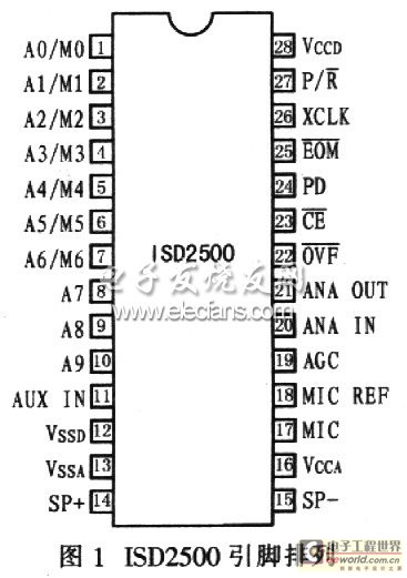  ISD2500的引脚图