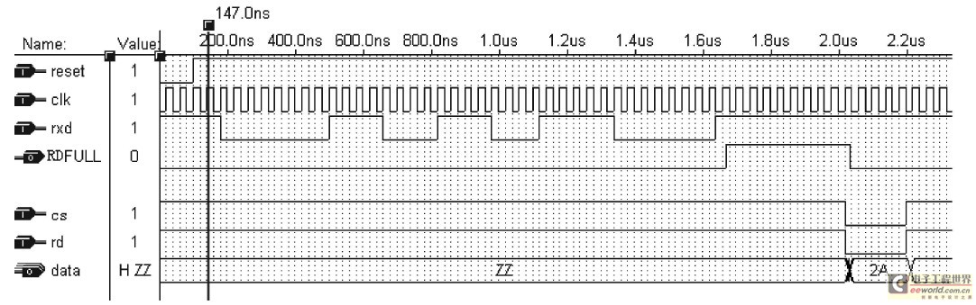 接收数据的仿真波形