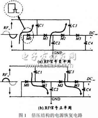 超高頻RFID射頻接口電路設計