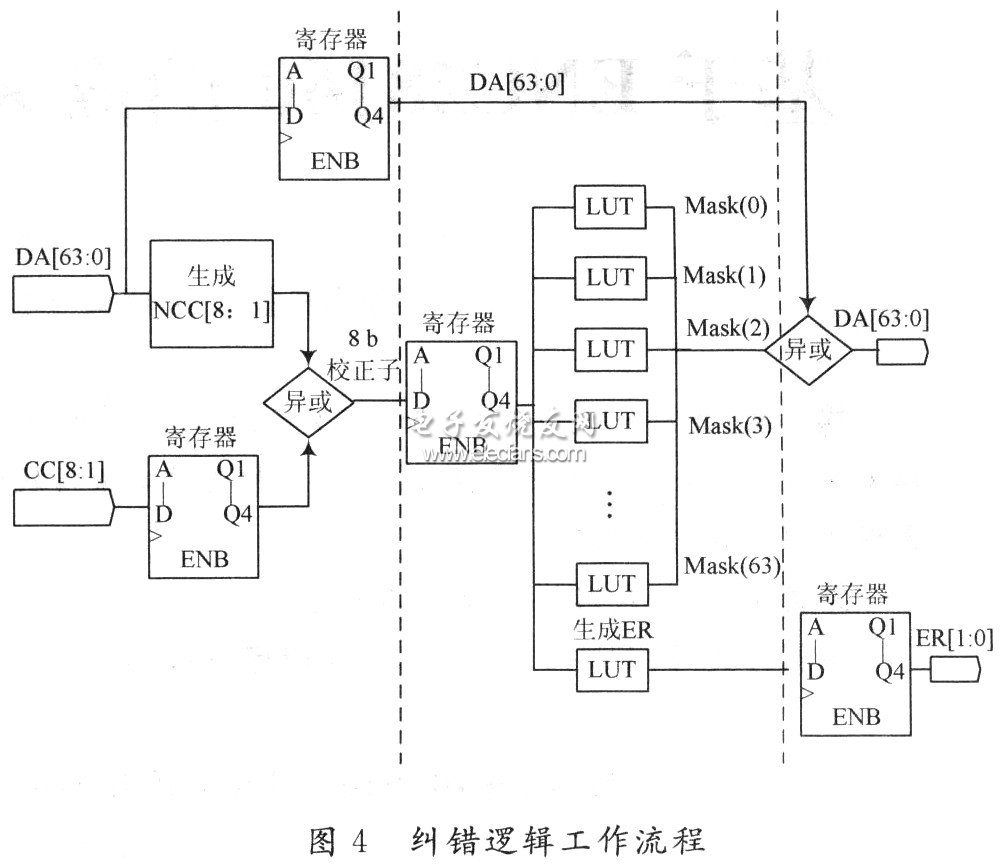 纠错逻辑的工作过程