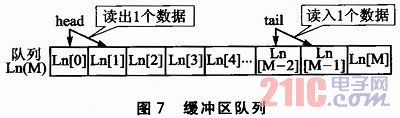 μC/OS-II基础上实现的无纸传真收发系统