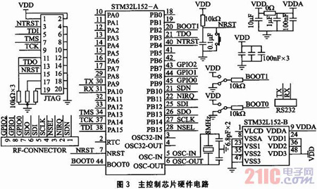 STM32L152和S14432的無線網(wǎng)絡(luò)系統(tǒng)設(shè)計