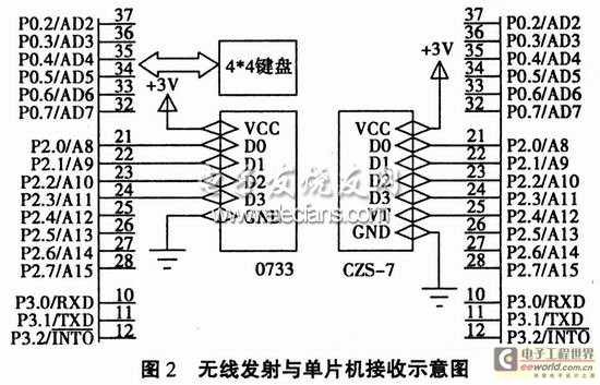 以AT89C5l為控制核心的實現(xiàn)無線遙控技術(shù)的硬件電路圖