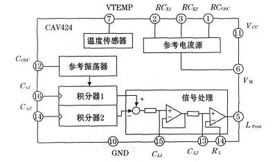 CAV424工作原理图及外围连接图