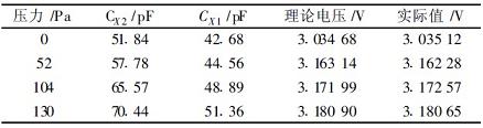 130 Pa对应输出电压值