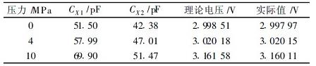 10MPa对应输出电压值