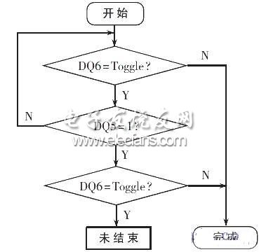 触发位检测算法流程图