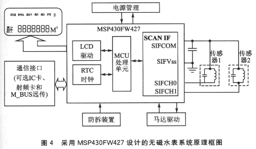 無磁水表系統(tǒng)原理框圖