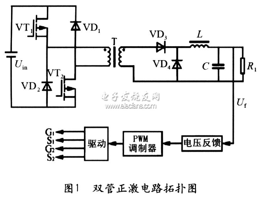 雙管正激拓撲結構