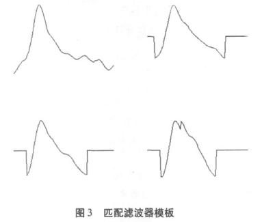 匹配濾波器的模板