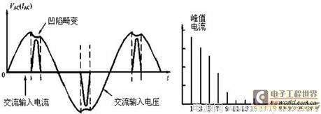 PFC应用：有源PFC在现代逆变电源中的应用