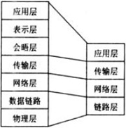 基于MSP430F149的串口服務(wù)器設(shè)計