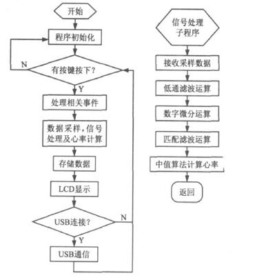 軟件流程圖