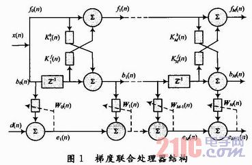 基于FPGA的高速自适应格型滤波器的实现