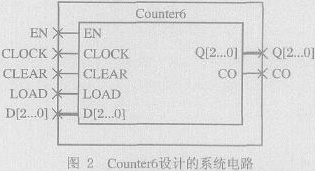 基于MAX+plusⅡ開發平臺的EDA設計方法