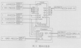 基于MAX+plusⅡ開發平臺的EDA設計方法