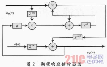 基于FPGA的高速自適應(yīng)格型濾波器的實(shí)現(xiàn)