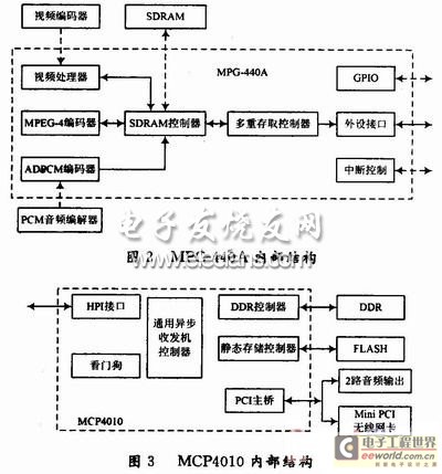 MPG-440A內(nèi)部結(jié)構(gòu)