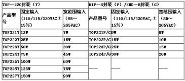 TOPSwitch