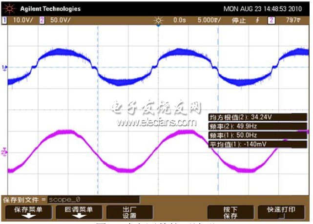 功率因數(shù)校正波形