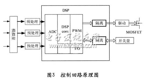 控制回路原理图