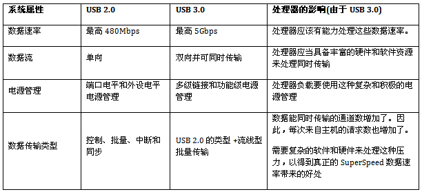 《國際電子商情》