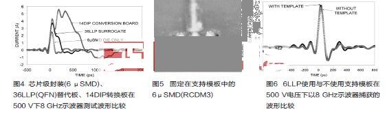 以8 GHz示波器捕获的波形