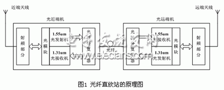 光纖直放站原理圖