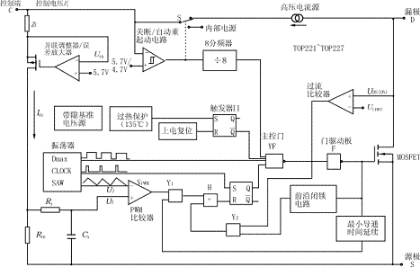 TOPSwitch