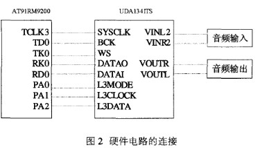 圖2硬件電路的連接