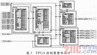 基于FPGA的电梯控制系统设计