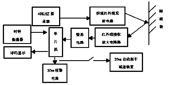 汽车红外防撞系统的电路原理框图