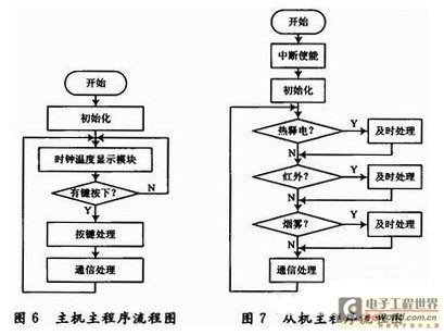 流程图