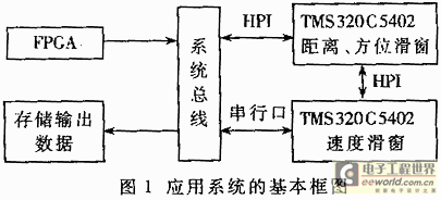 應(yīng)用系統(tǒng)的基本框圖