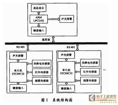 系统结构图