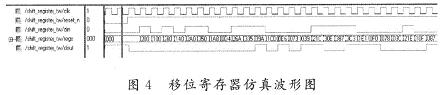 移位寄存器的仿真波形圖