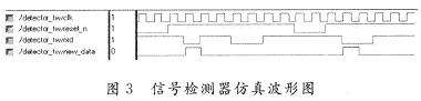 信號檢測器的仿真波形