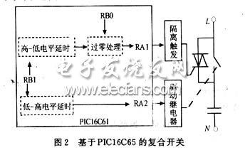 基于PIC16C61的復合開關原理圖