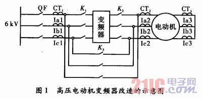 高压变频器电动机保护配置