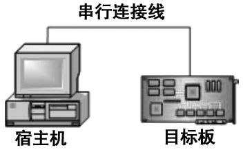 最简单的开发环境