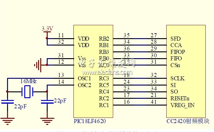 圖4 PIC 單片機(jī)與射頻模塊接口電路