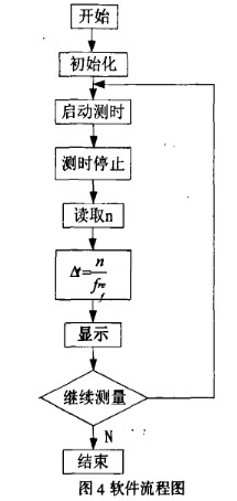 流程图